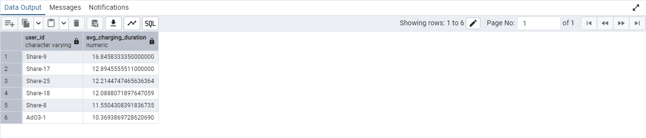SQL Result 3